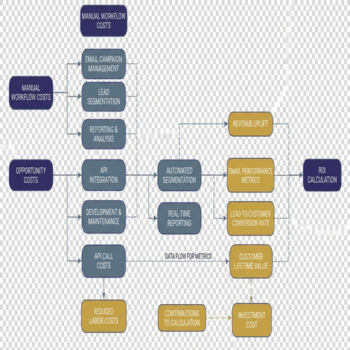 Image showing model diagram