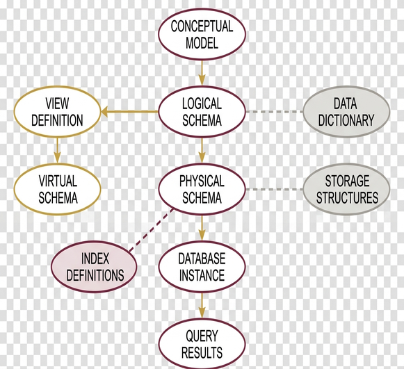Image showing schema