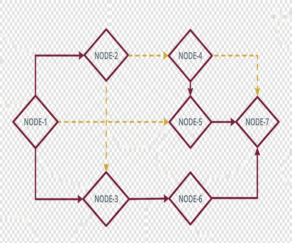 Image showing flowchart