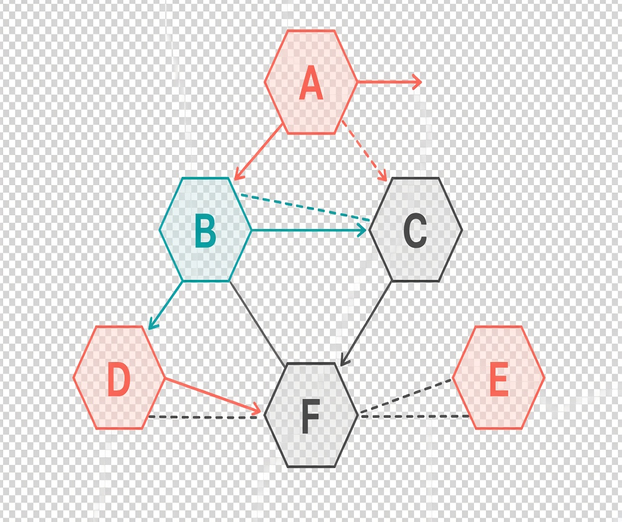 Image showing chart